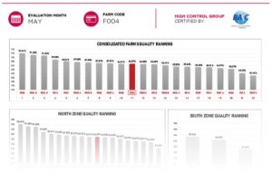 QUALITY objective process